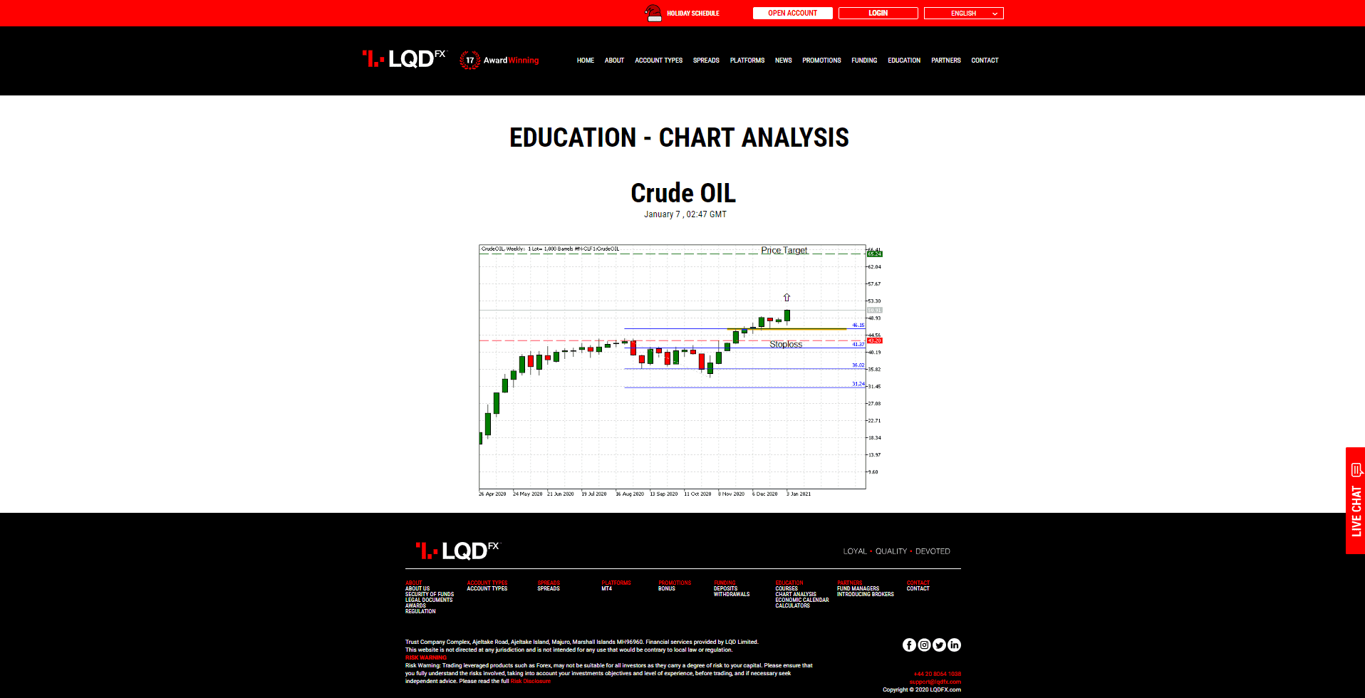 LQDFX Review chart analysis LQDFX Review chart analysis